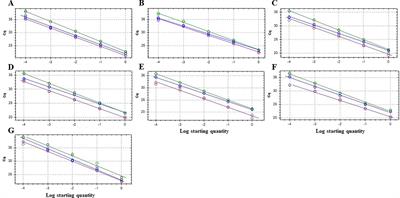 Triplex real-time qPCR for the simultaneous detection of Botryosphaeriaceae species in woody crops and environmental samples